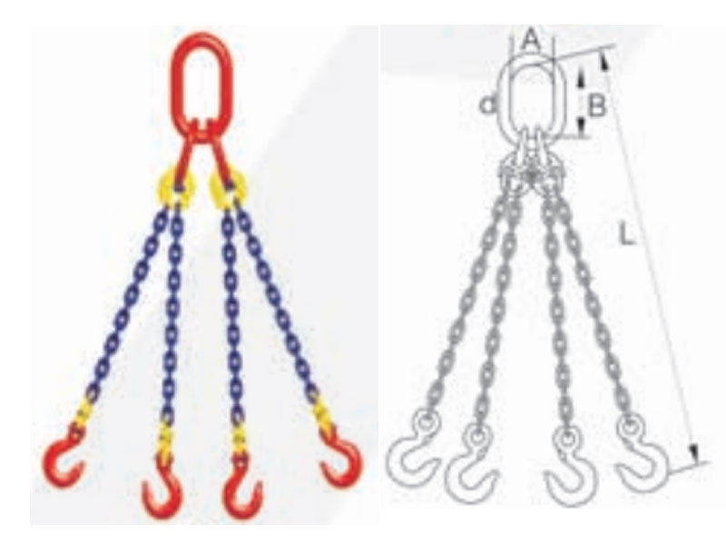 S(6)级四肢链条索具